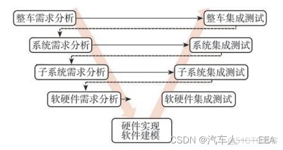 汽车软件架构图 汽车软件概念_解耦